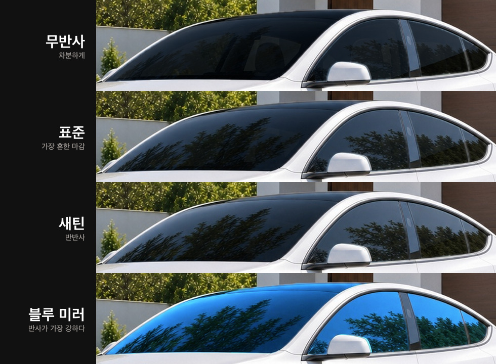 같은 15% 농도에서 무반사·표준·새틴·블루 미러 네 마감을 비교한 그림